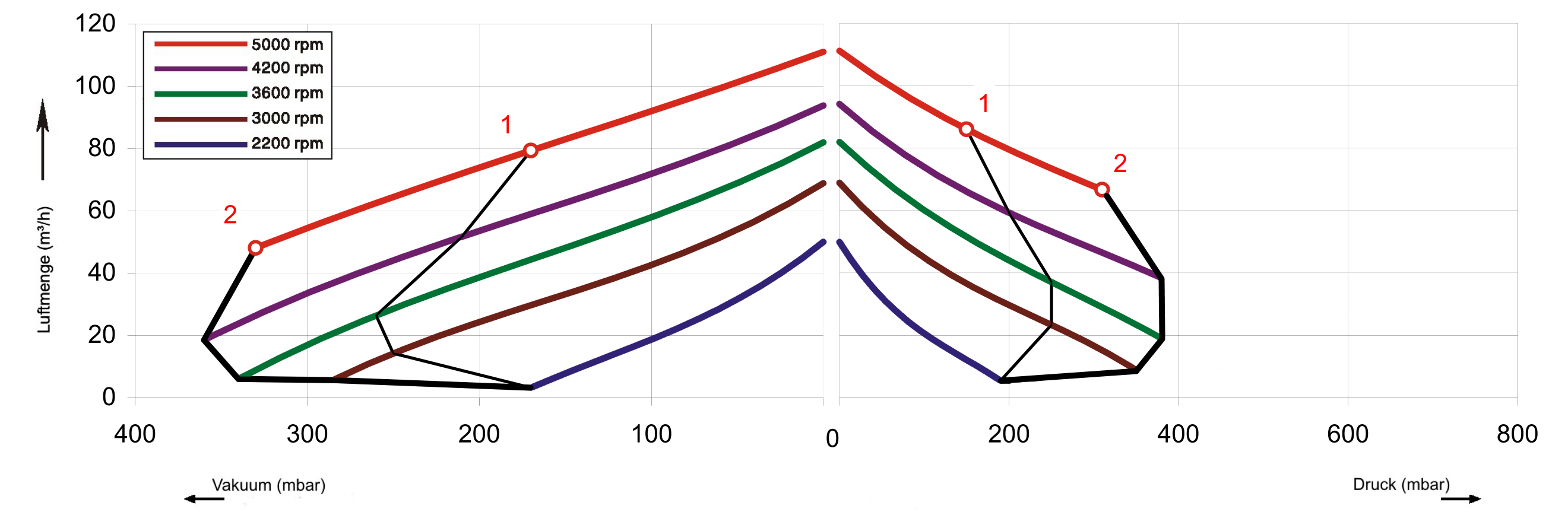 FU-Kennlinien SKV-HS-66 (IE1)