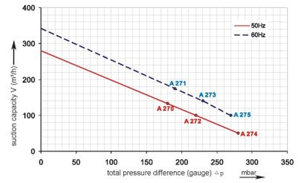 Druckkurve SKV-NS-280