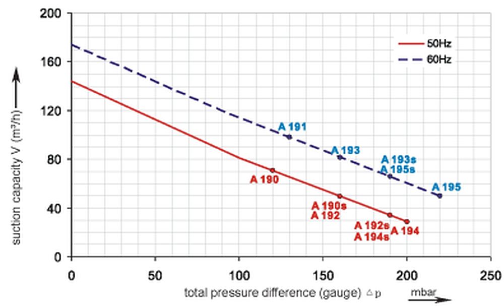 Druckkurve SKV-NS-145 (IE1)