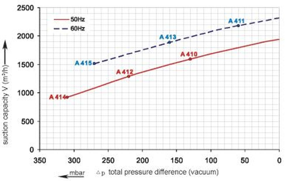 SKV-NDF-1940-Vakuumkurve vacuum curve SKV-NDF-1940