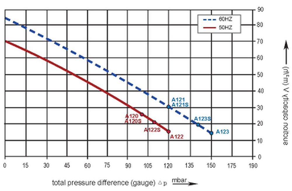 SKV-NS-70-Druckkurve Druckkurve SKV-NS-70