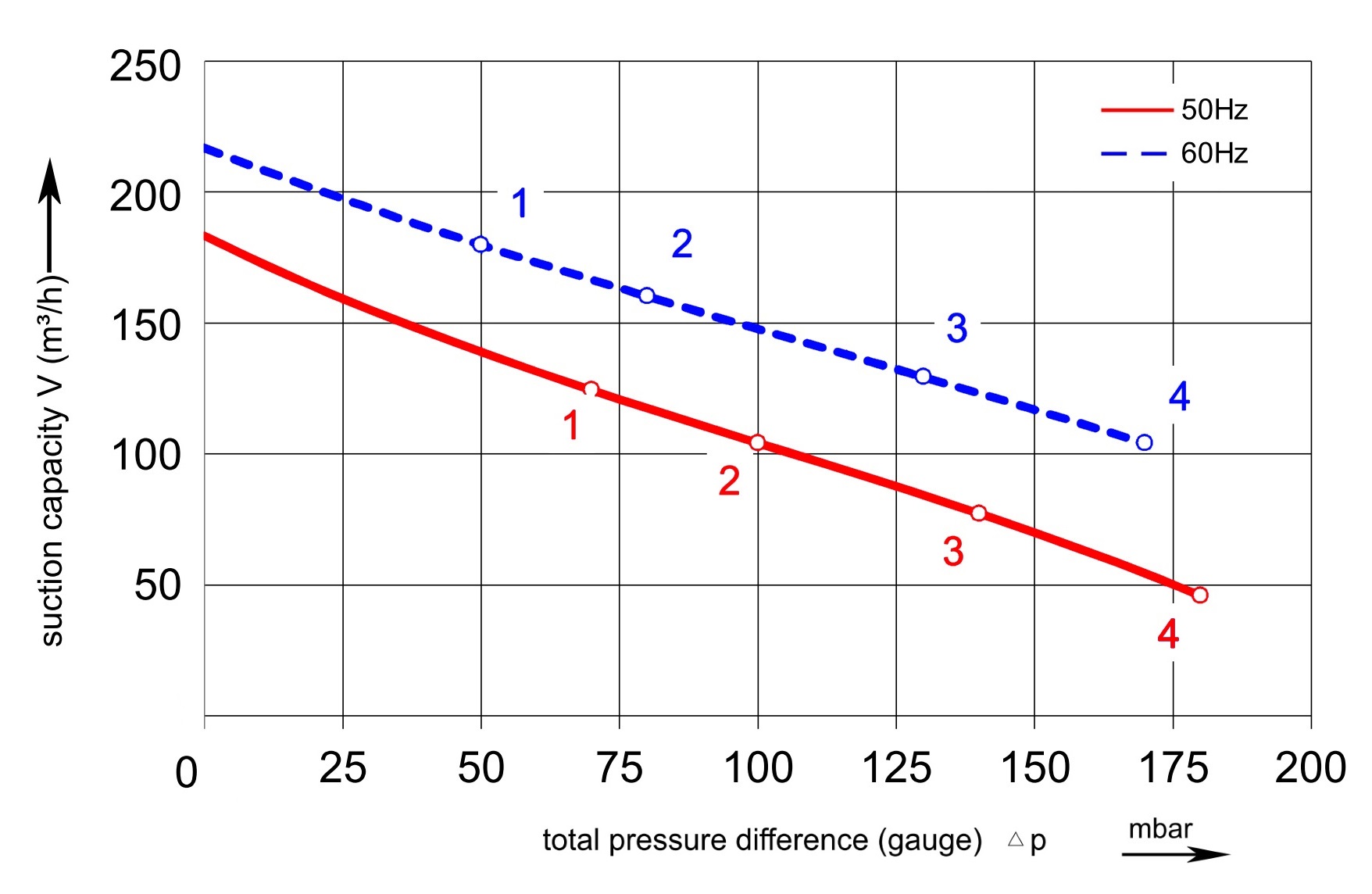 Druckkurve SKV-NS-180 (IE1)