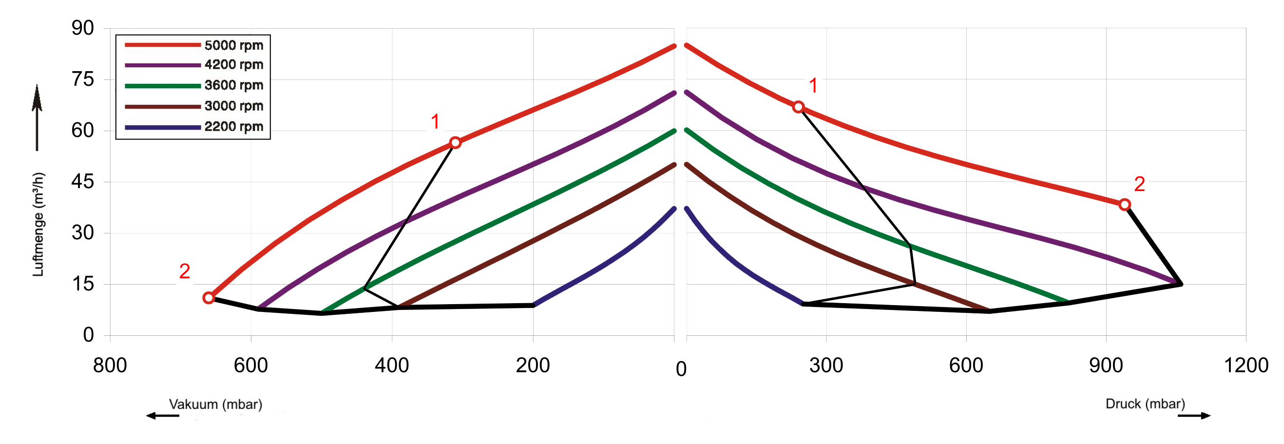 FU-Kennlinien SKV-HD-47 (IE1)