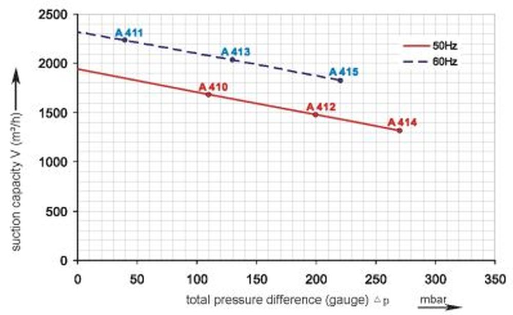 SKV-NDF-1940-Druckkurve pressure curve SKV-NDF-1940