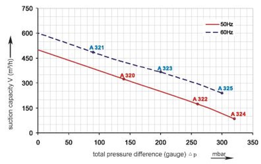 Druckkurve SKV-NDF-500