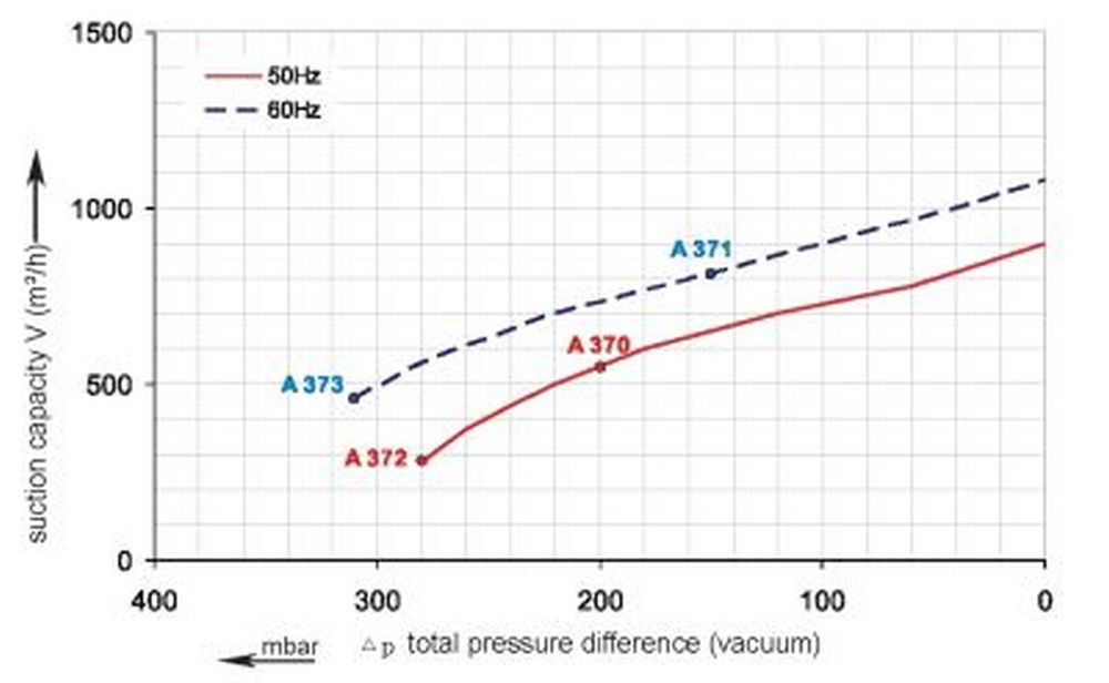 SKV-NDF-900-Vakuumkurve vacuum curve SKV-NDF-900