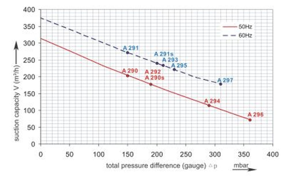 Druckkurve SKV-NS-318 (IE1)