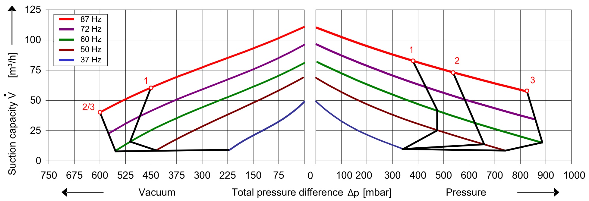 SKV (HD) met 65 m³/h