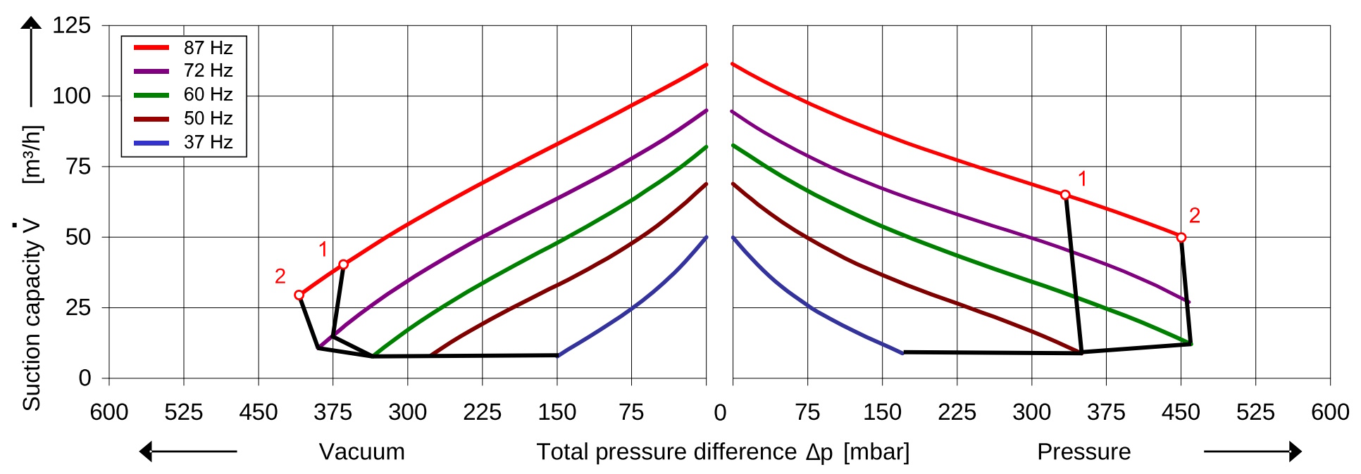 SKV (HS) met 66 m³/h