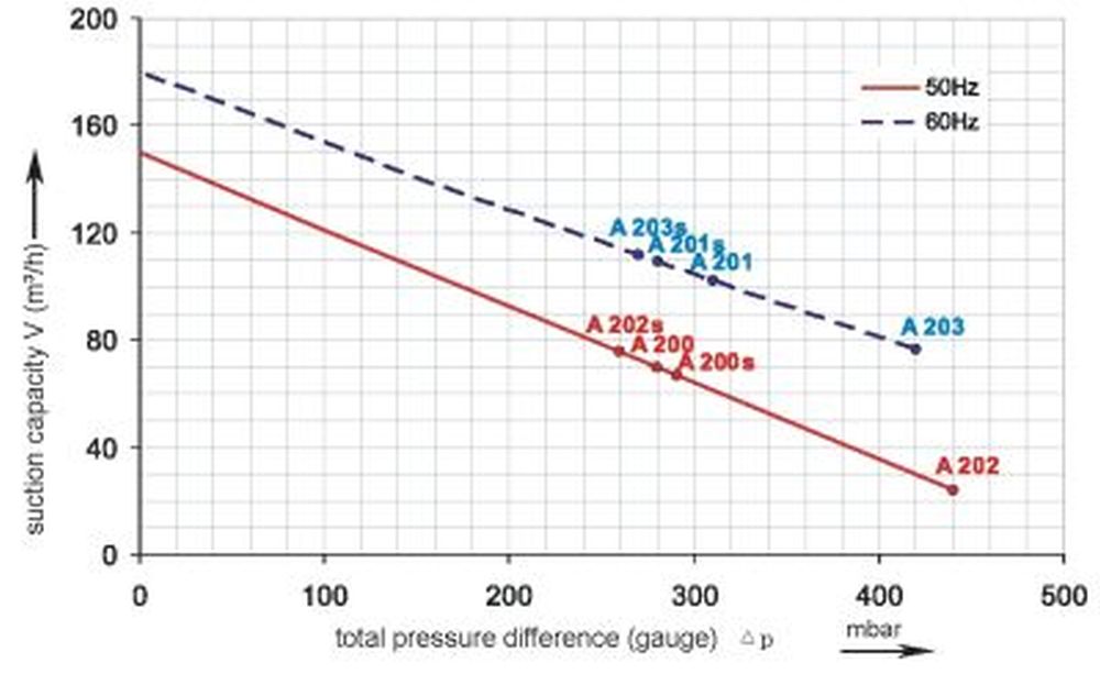 Druckkurve SKV-ND-150 (IE1)