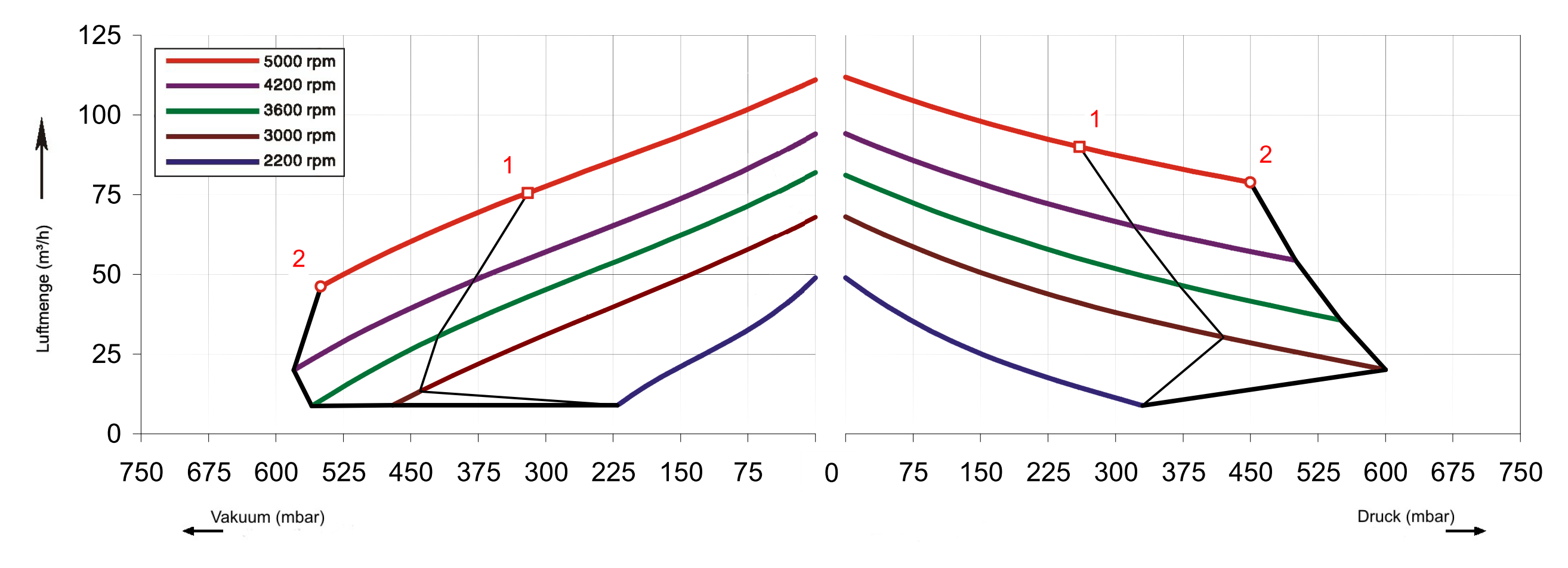 FU-Kennlinien SKV-HD-65 (IE2)