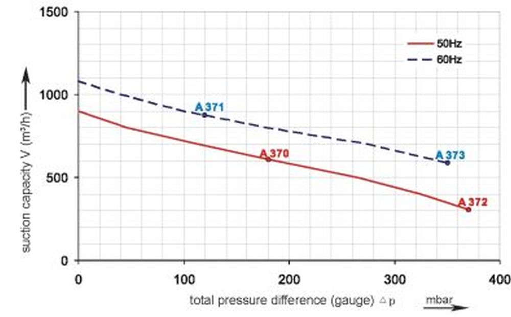 SKV-NDF-900-Druckkurve pressure curve SKV-NDF-900
