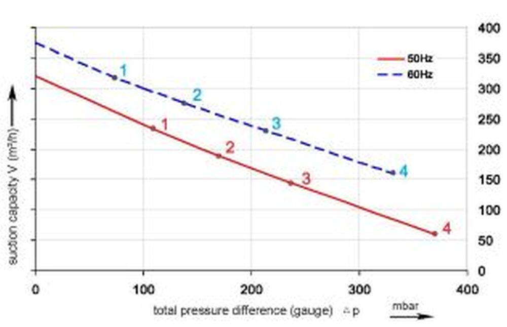 Druckkuve SKV-NS-318 (IE2)