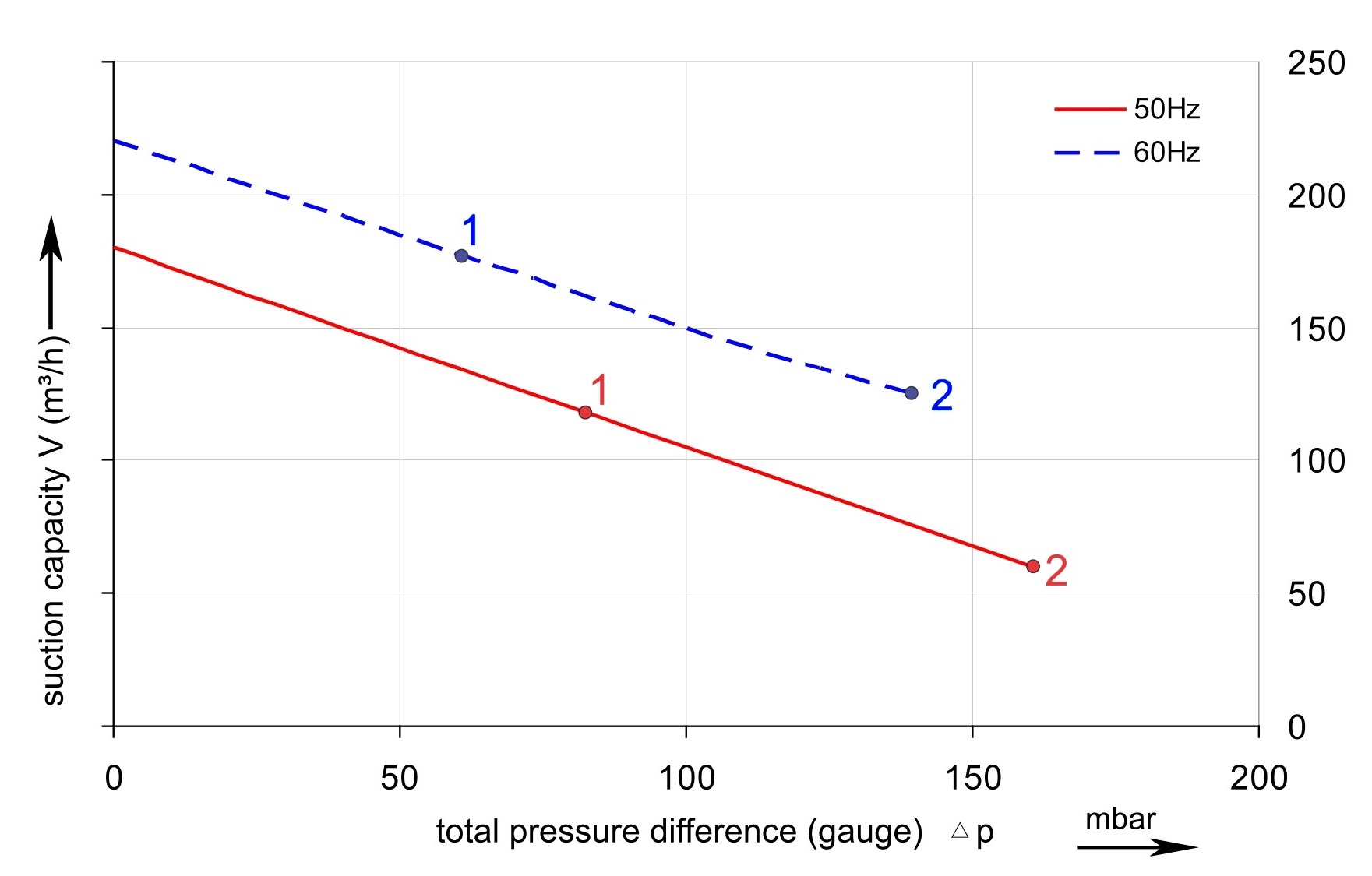 Druckkurve SKV-NS-180 (IE2)