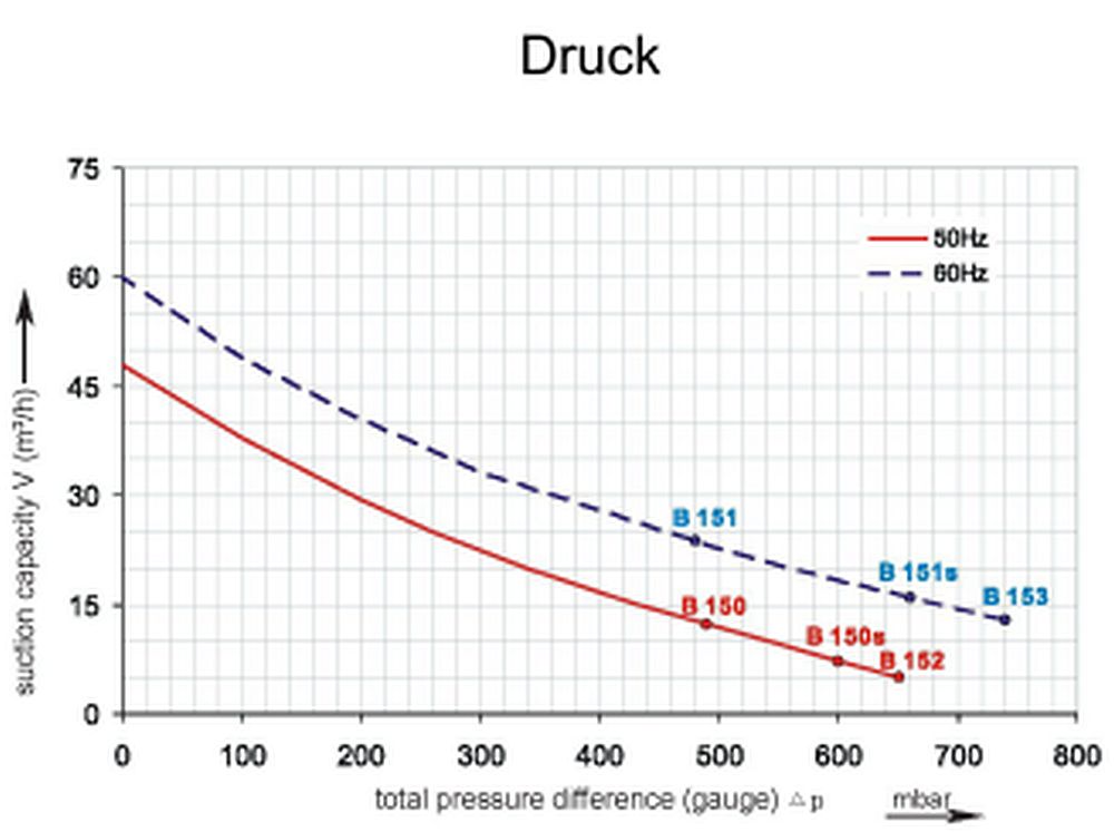 Druckkurve SKV-HD-47