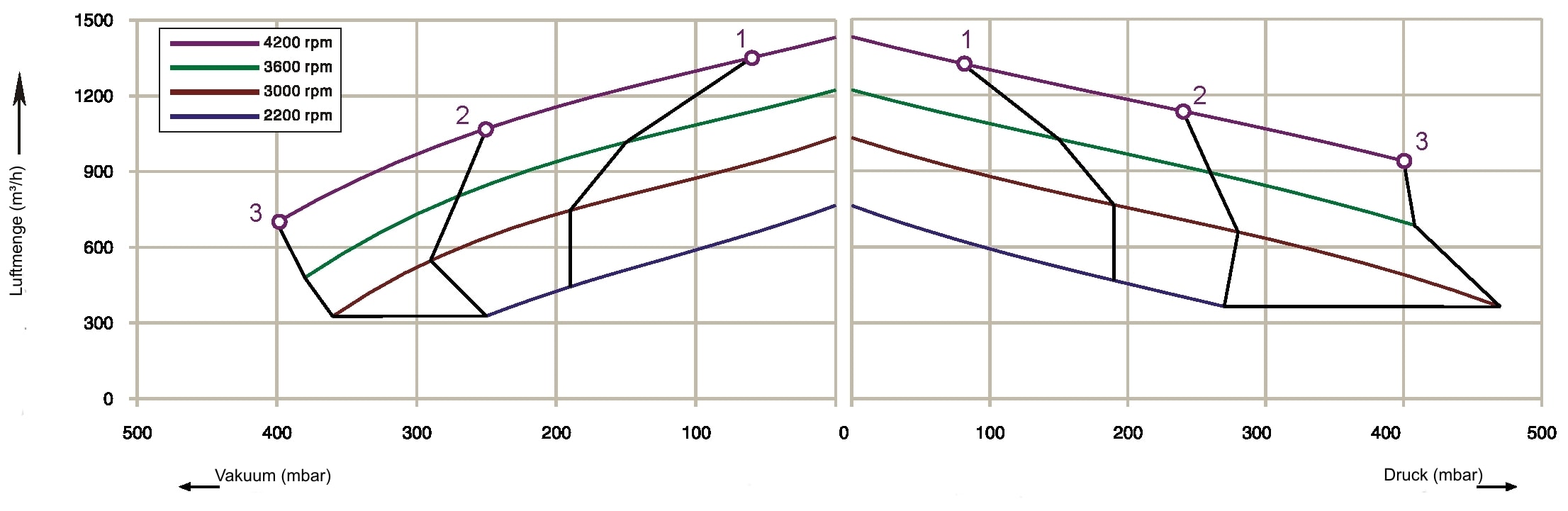 NS-1050-BD-Diagramm frequenzy converter